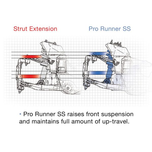 F-150 2014 PRO COMP PRO RUNNER MONOTUBE SHOCK ABSORBER